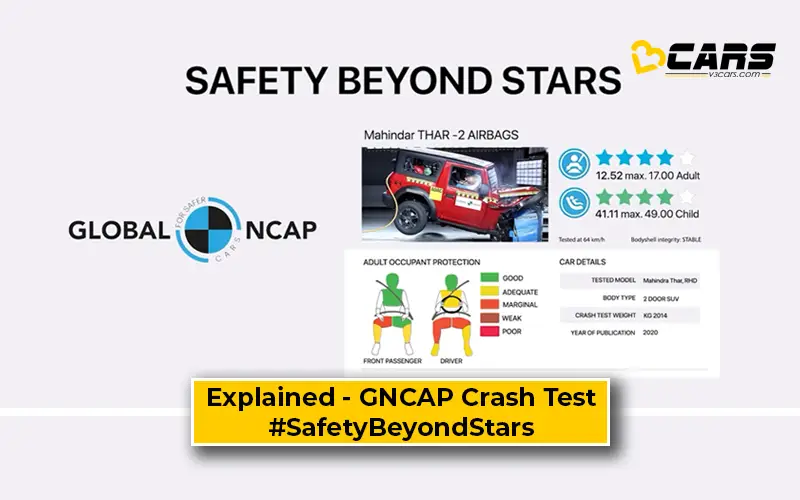 Crash test ratings explained 2