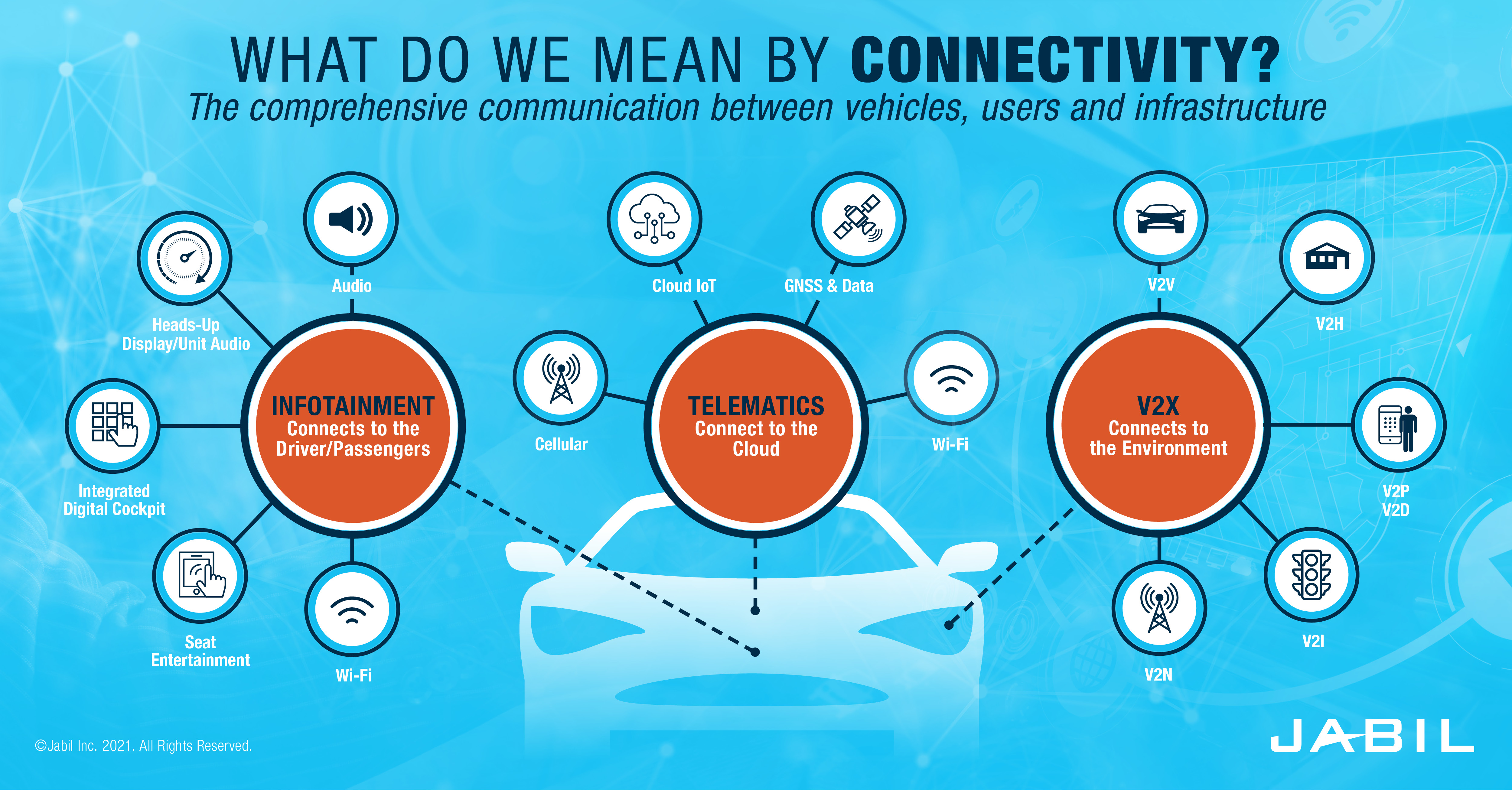 Car connectivity features