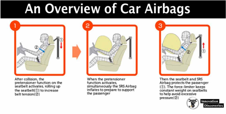 Importance of airbags