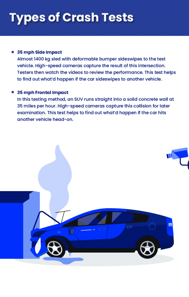 Crash test ratings explained