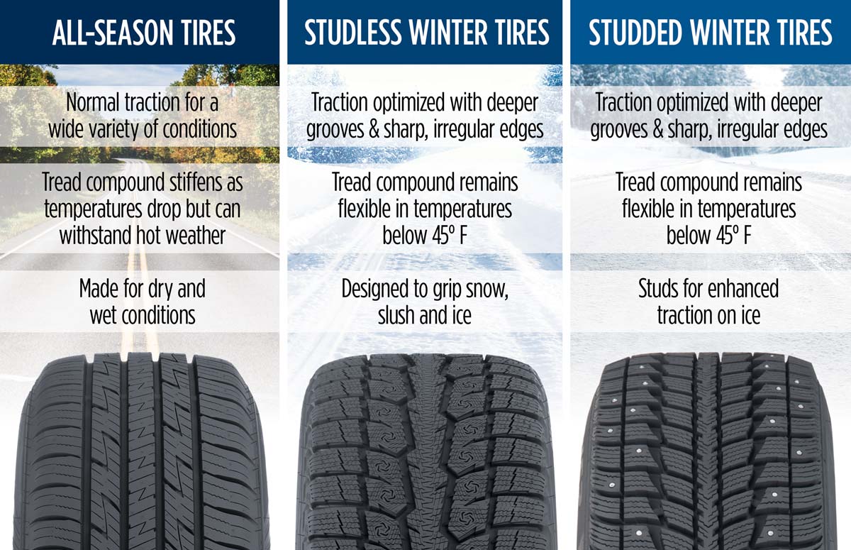 Best all-season tires for snowy conditions