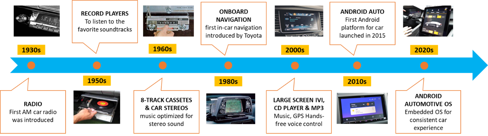 Infotainment systems comparison 2